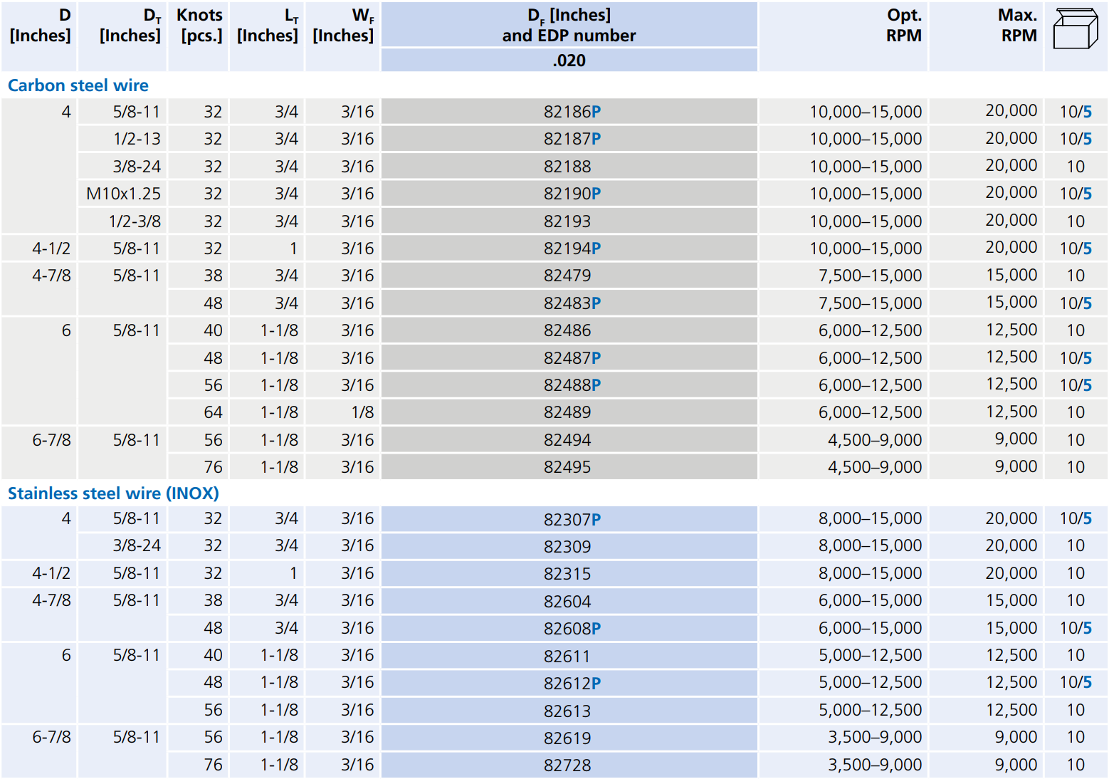 82186-table.png