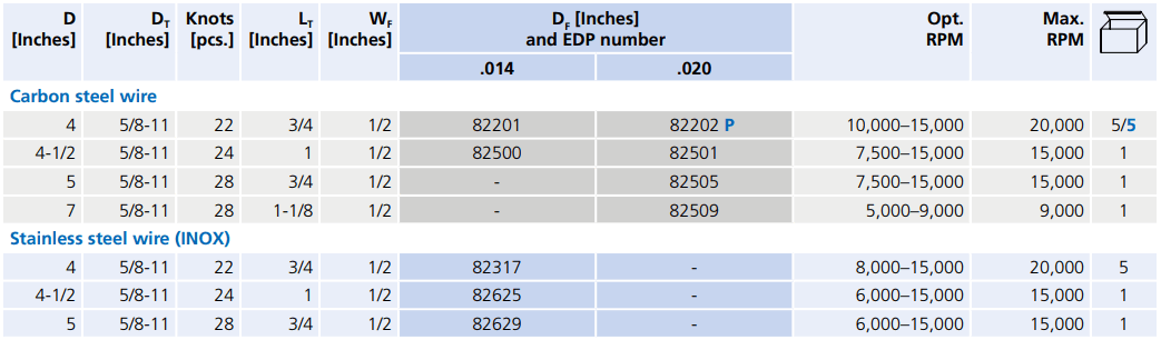 82201-table.png