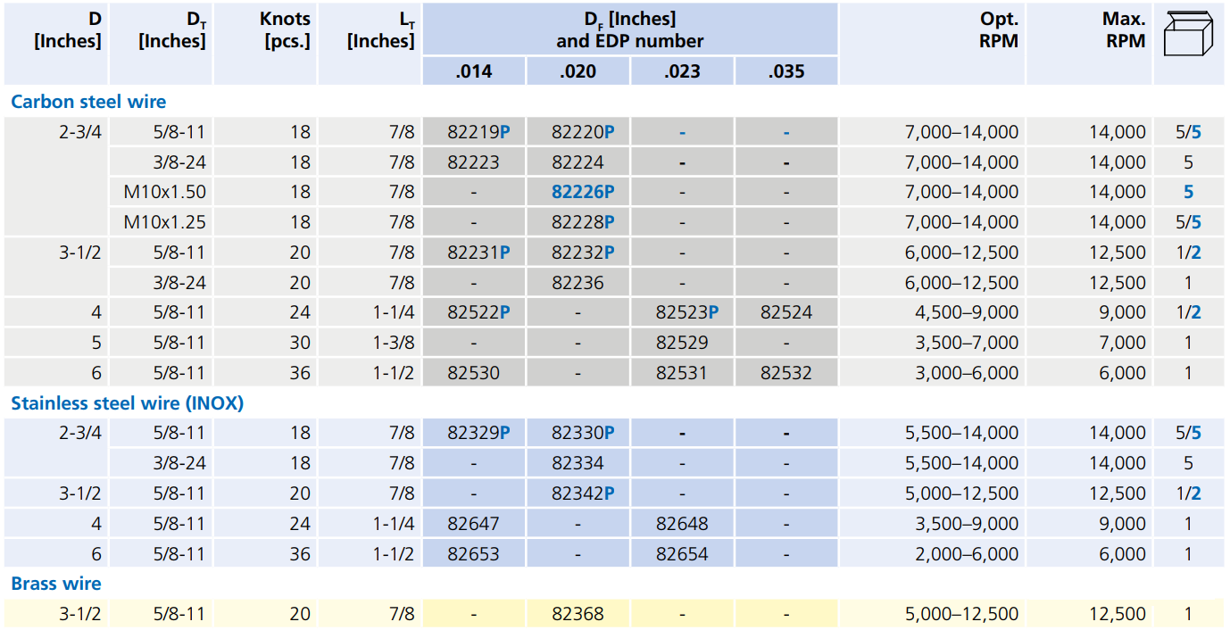 82219-table.png