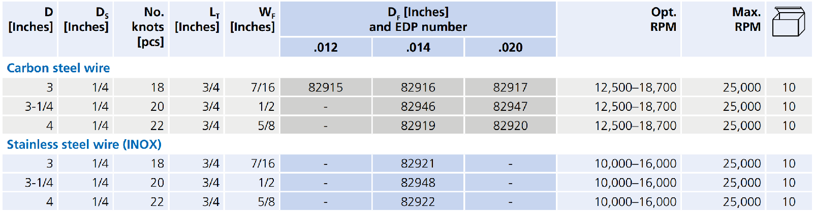 82915-table.png