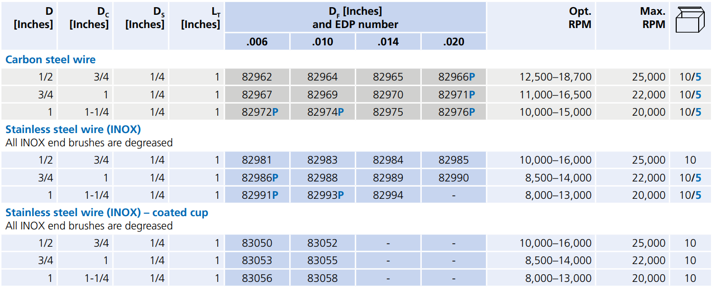 82962-table.png