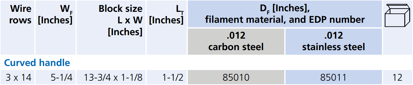 85010-table.png