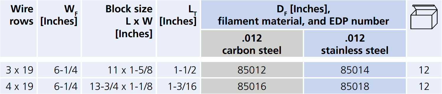 85012-table.png