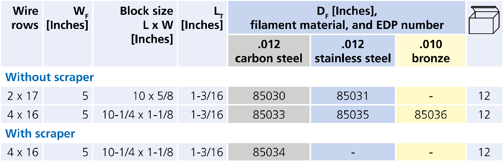 85030-table.png