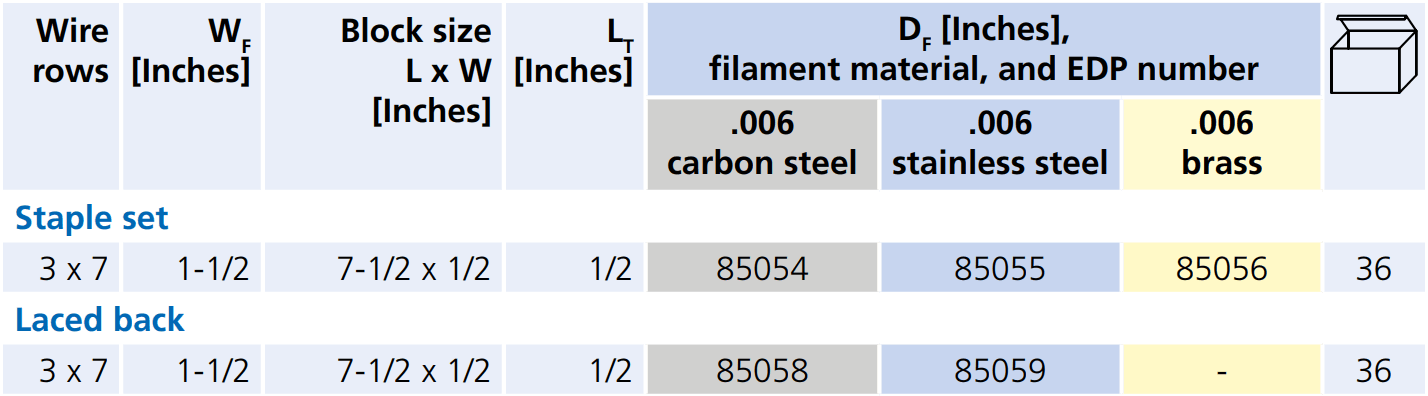 85054-table.png