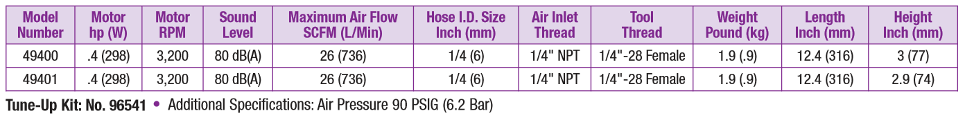 angle-head-mini-dynorbital-specs.png