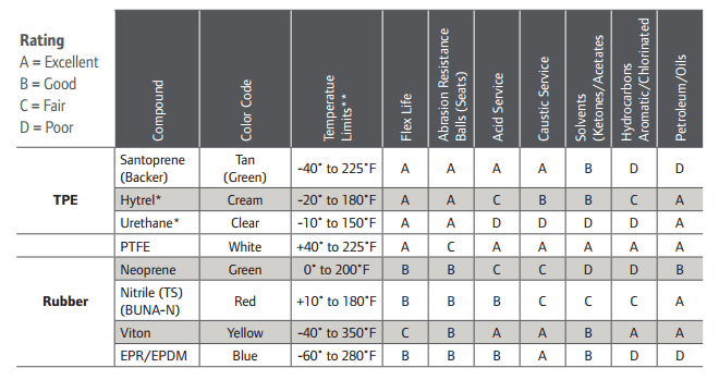 aro-chemical-compatability-guide.png