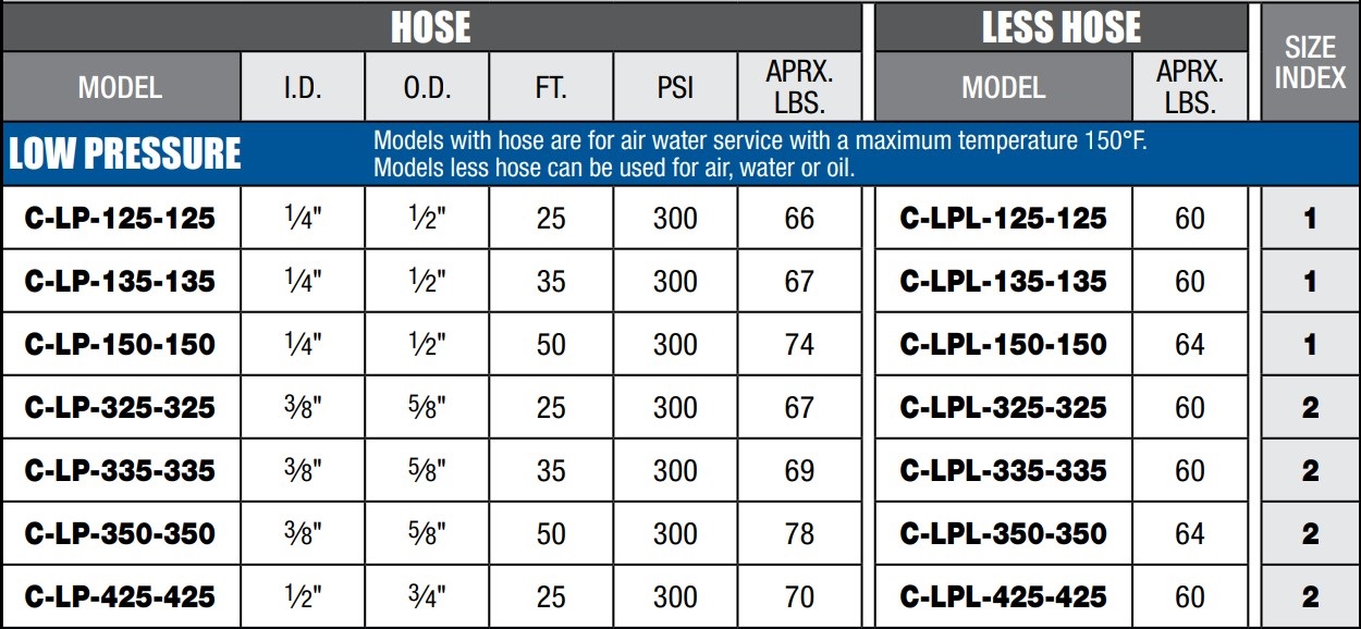 Coxreels C-LP-425-425 Dual Purpose Spring Rewind Hose Reel, C Series, 1/2  Hose Diameter, 25' Hose Length