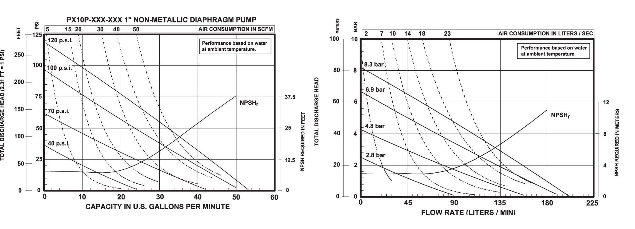 capasity-1-exp-non-metalic-graph.jpg