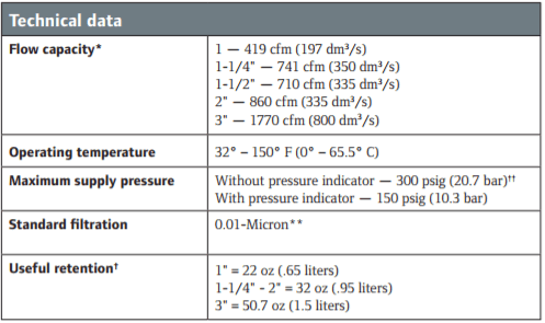 coalescing-filter-technical-data.png