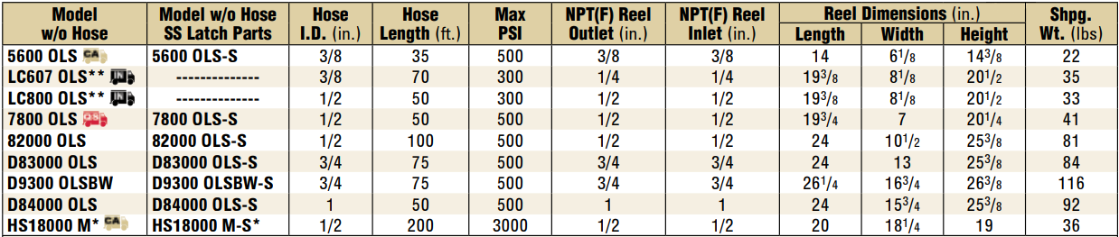 corrosion-resistant-reels.png