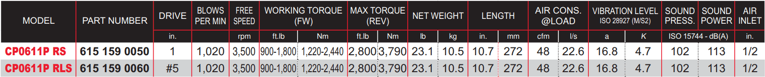 CP0611 RS-Table