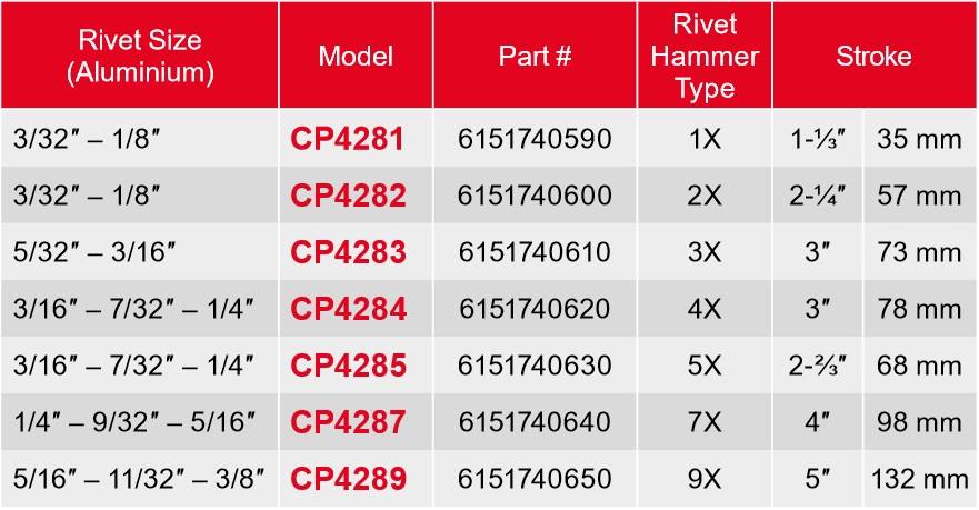 C4281-Table