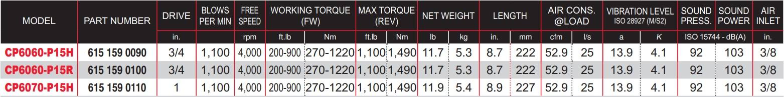 CP6060-P15H-Table