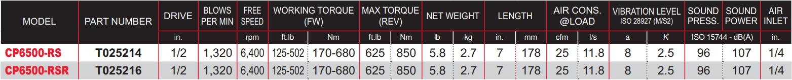 CP6500-RS-Table