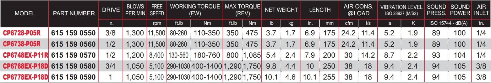 CP6728-P05R-Table