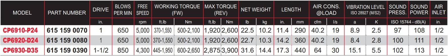 CP6910-P24-Table