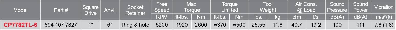 CP7782TL-6-Table