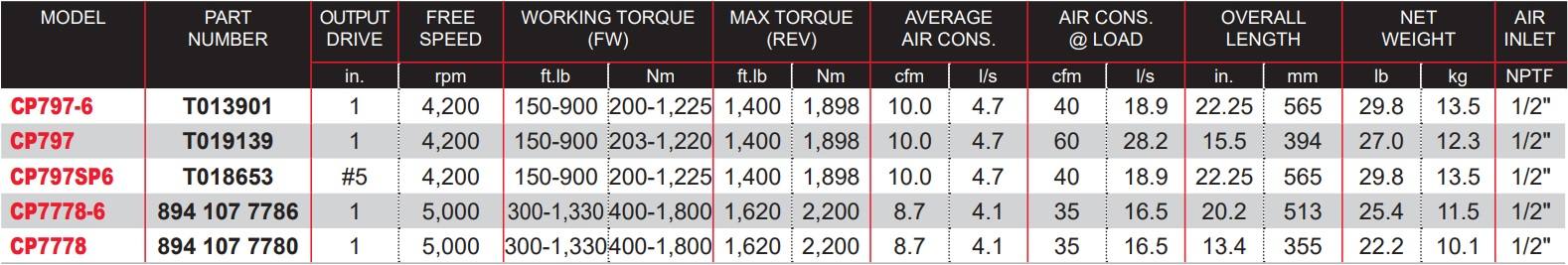 CP697-6-Table