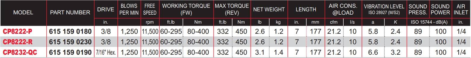 CP8222-P-Table