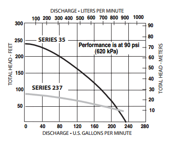 dewatering-pump-chart.png