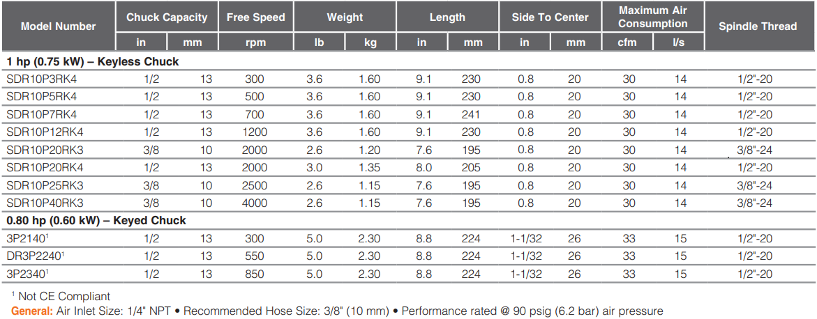 SDR10P4N3-Table