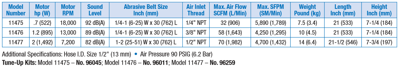 dynabelter-specs.png