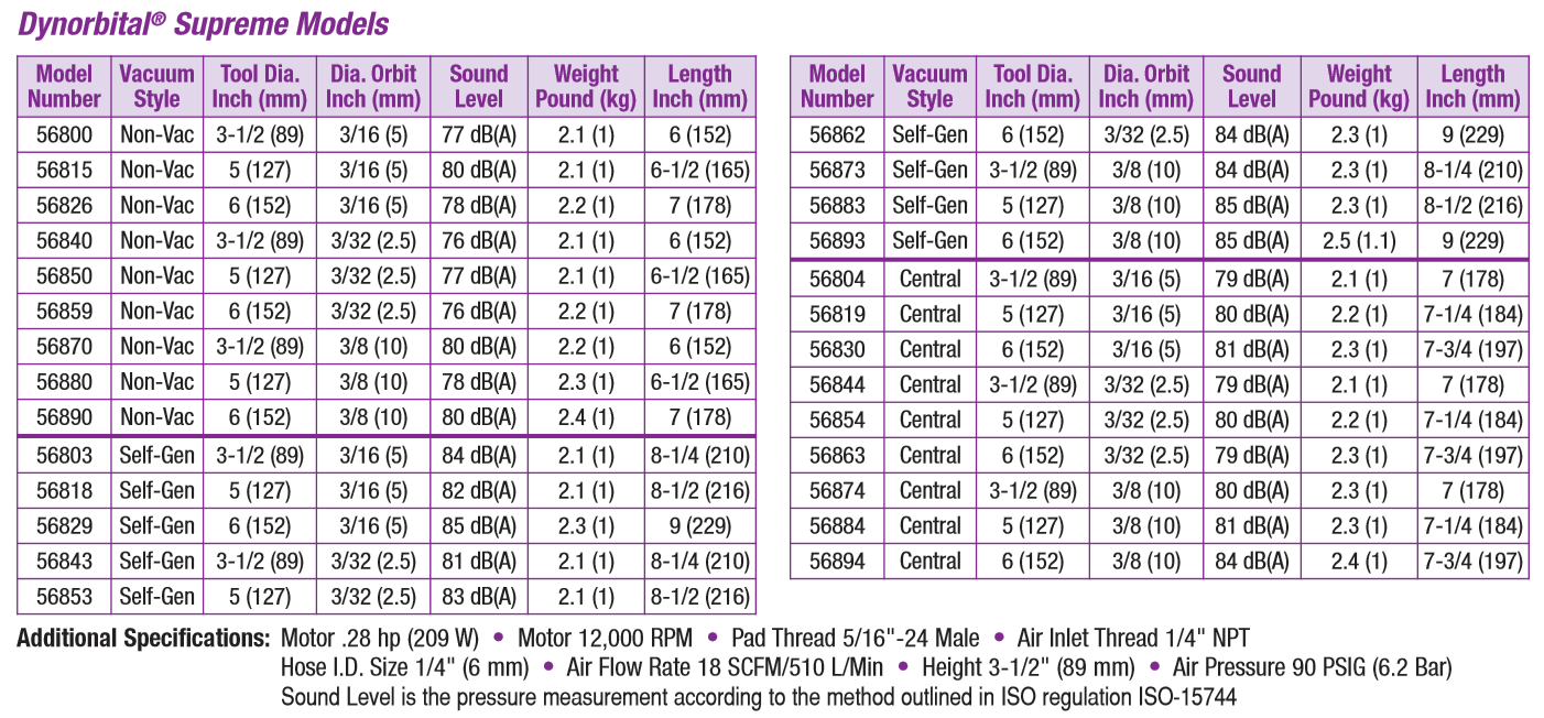 dynorbital-supreme-specs.png