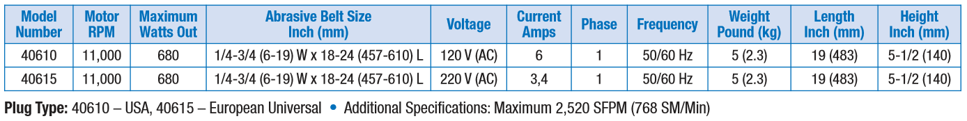 electric-dynafile-ii-specs.png