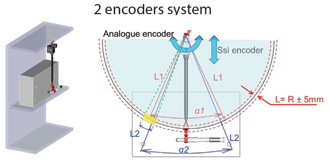 encoder2.jpg