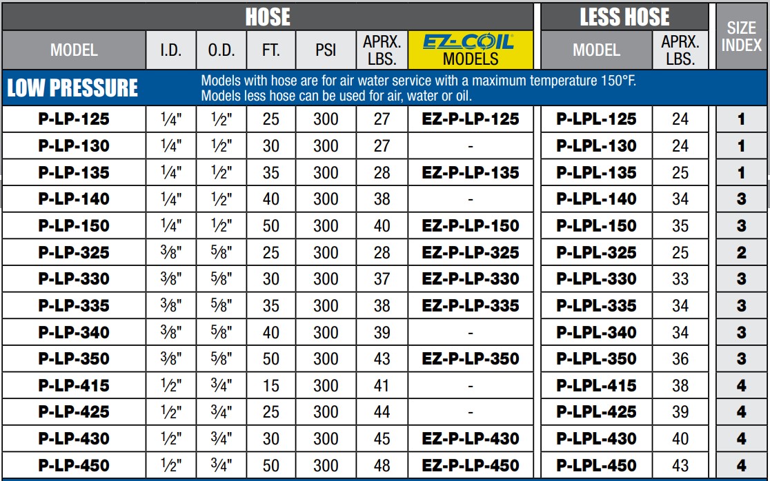 Coxreels P-LPL-335 Performance Spring Rewind Hose Reel, P Series, 3/8 Hose  Diameter, 35' Hose Length