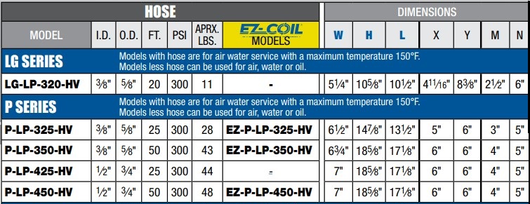 Coxreels EZ-P-LP-450-HV Performance HV Spring Rewind Hose Reel, EZ-P-HV  Series, 1/2 Hose Diameter, 50' Hose Length