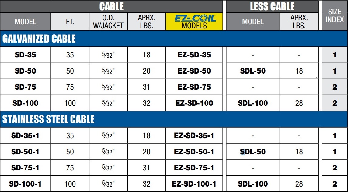 Coxreels SD-35-1 Spring Rewind Static Discharge Cable Reel, SD Series, 5/32 Cable Diameter, 35' Cable Length