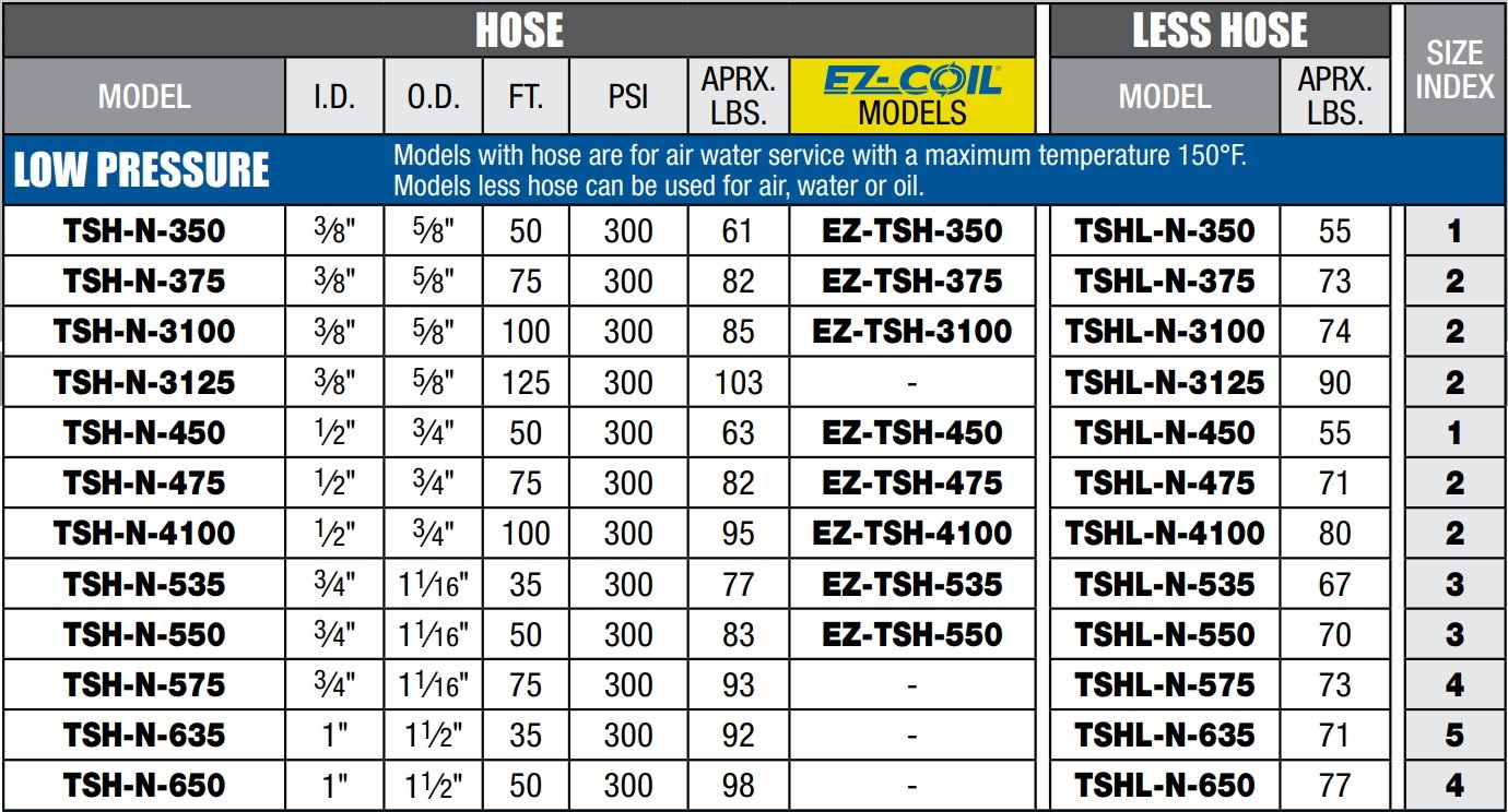 Coxreels EZ-TSH-375 Truck Mount Spring Rewind Hose Reel, EZ-T Series, 3/8 Hose Diameter, 75' Hose Length