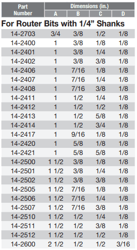 for-router-bits-with-1-4-shanks.png