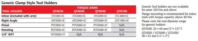 generic-clamp-style-tool-holders-for-qta-series-ingersoll-rand-torque-arm.png