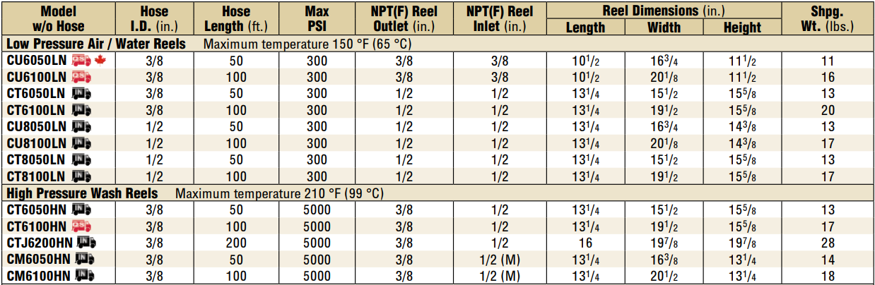 Reel Craft, CA32106 L