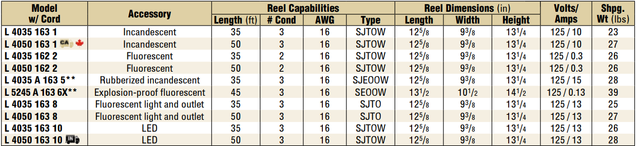 heavy-duty-light-cord-reels.png