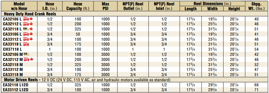 heavy-duty-for-long-hose-length.png