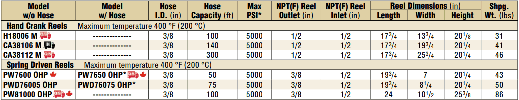 PW81000-OHP