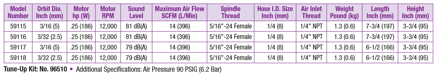 hivac-dynorbital-spirit-specs.png