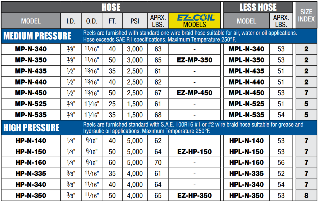 Coxreels EZ-HP-150, Safety Series Spring Rewind Hose Reel: 1/4 I.D., 50'  Hose