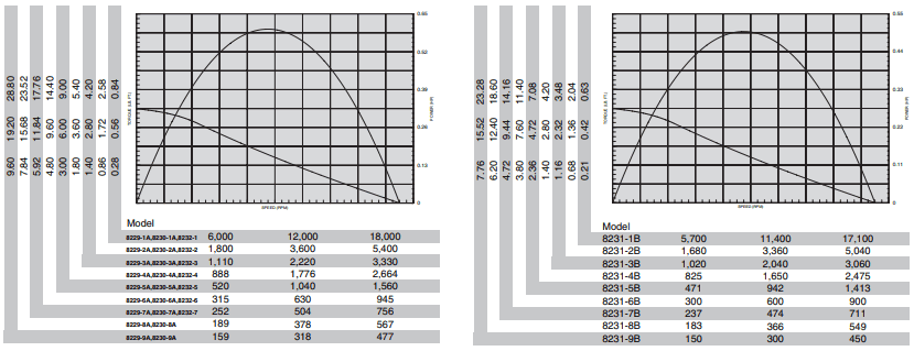 ingersoll-rand-0-series-with-0-series-gearing-graph.png