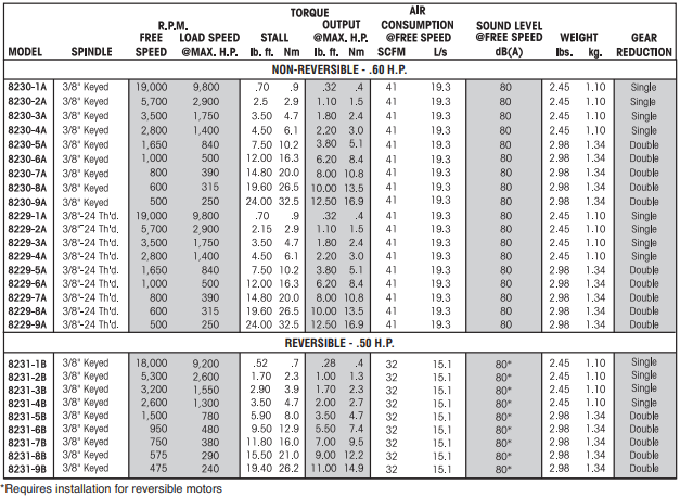 ingersoll-rand-0-series-with-0-series-gearing-table.png