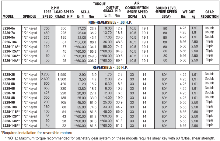 ingersoll-rand-0-series-with-2200-series-gearing-table.png