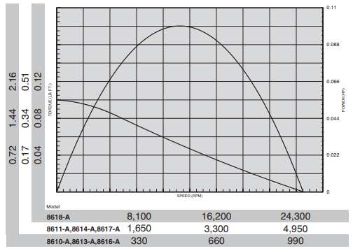 ingersoll-rand-0000-series-graph.png
