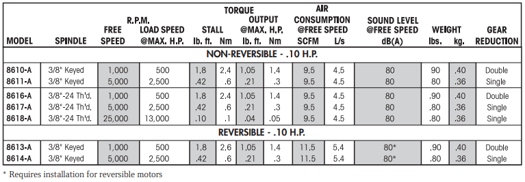 ingersoll-rand-0000-series-table.png