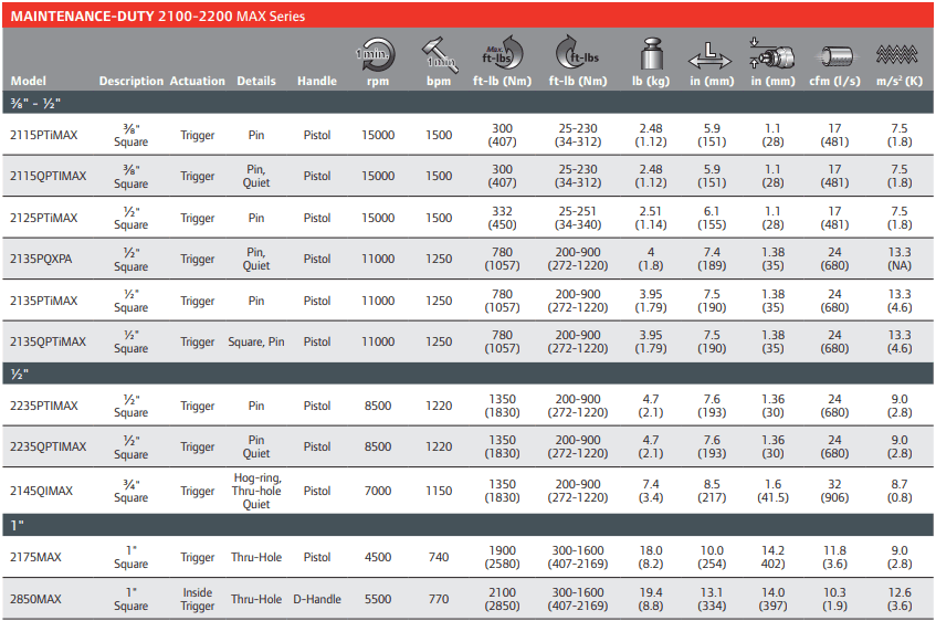 2925P1Ti-Table