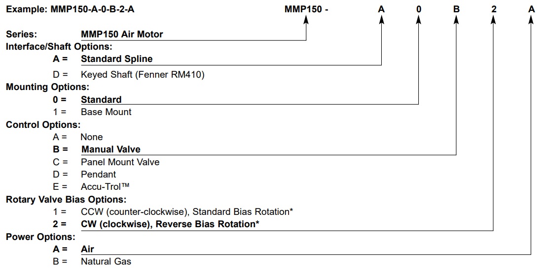 mmp150-graph.jpg