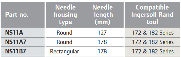 Ingersoll Rand NS11A7 Round Needle Housing with 7 (178mm